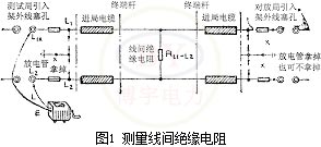 測量線間絕緣電阻