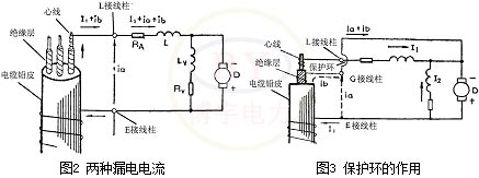 連接方法